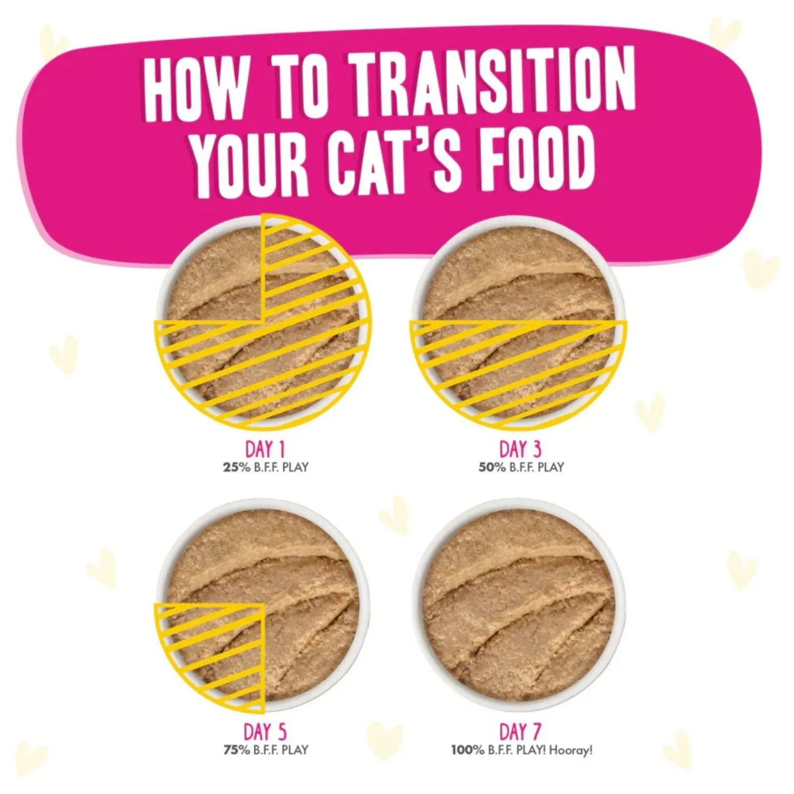 BFF Cat Play Chicken, Duck & Turkey Take a Chance Dinner Wet Cat Food, 2.8 oz, 12 ct - Image 2