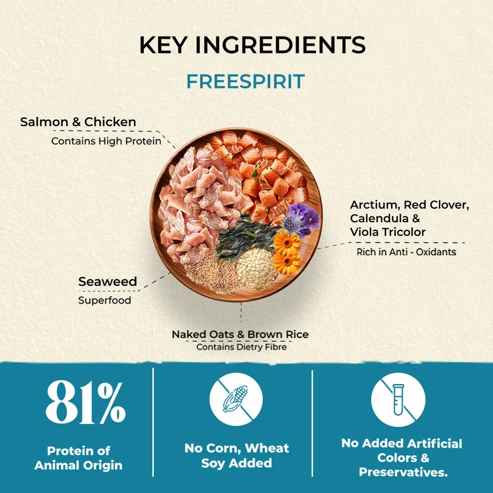 Bruno's Wild Essentials Freespirit Dog Dry Food - Image 2
