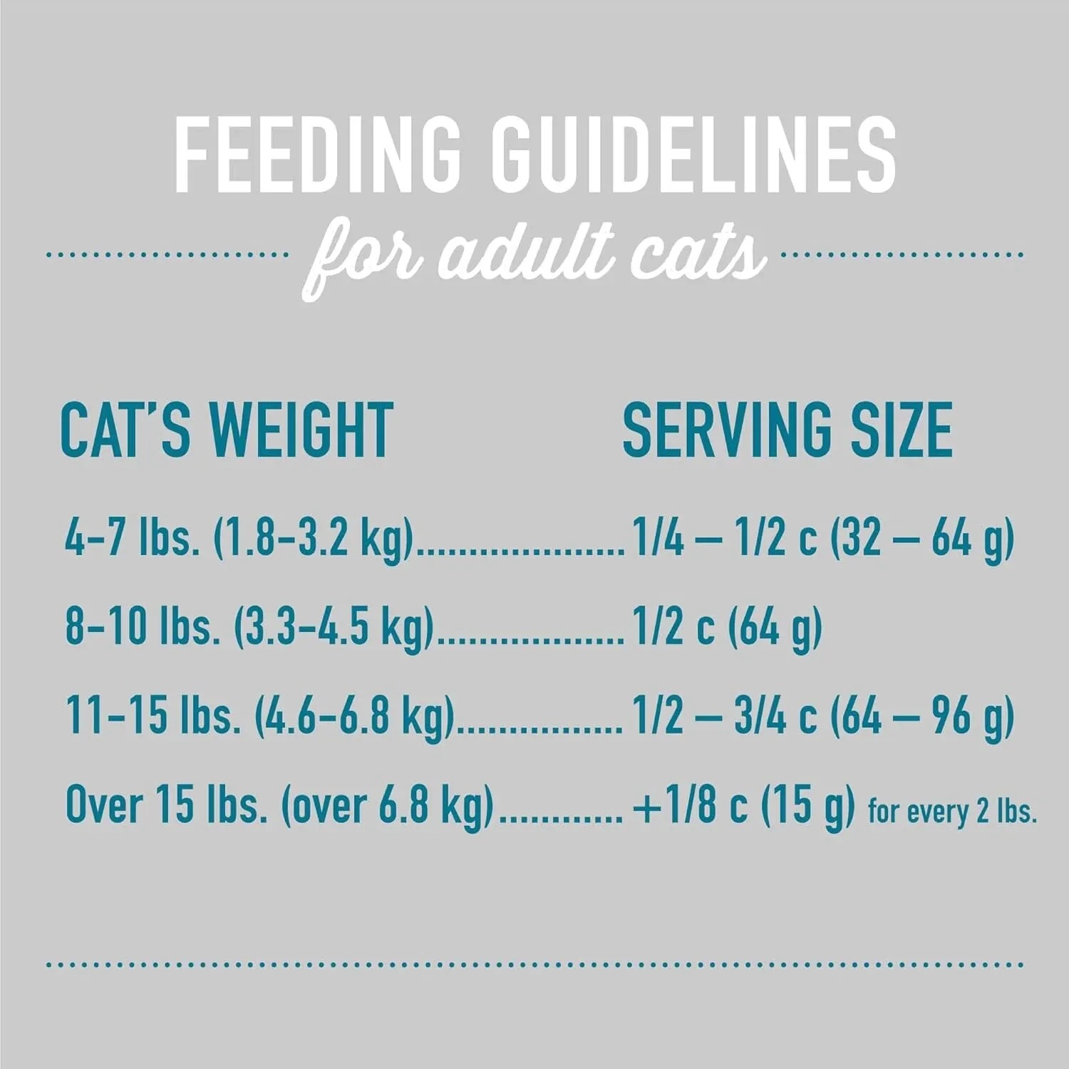 Tiki Cat Born Carnivore Silver Senior Health High-Protein Chicken and Herring Adult Senior Dry Cat Food - Image 2