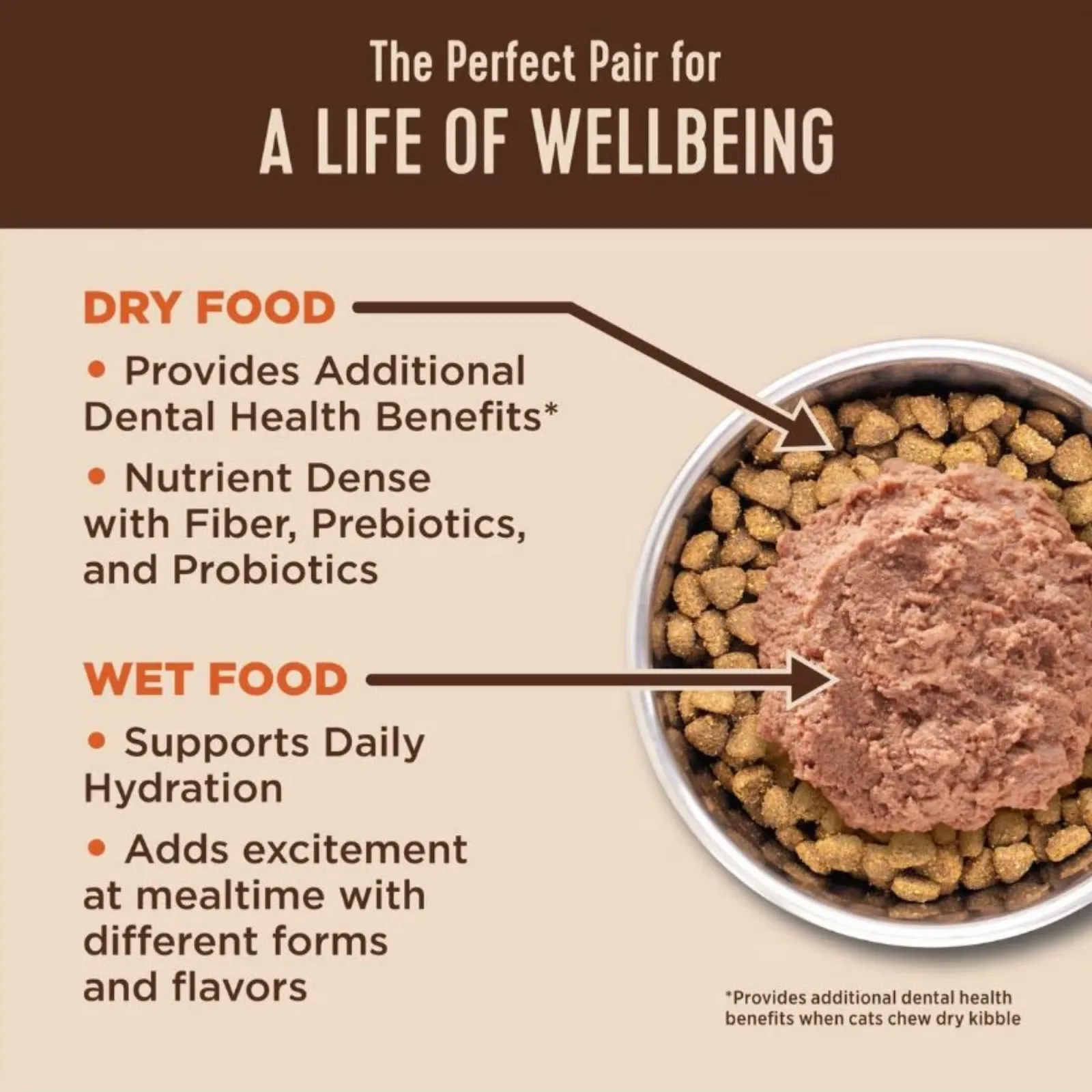 Wellness Cat Core Digestive Health Whitefish Pate 3 oz. 12 ct - Image 2